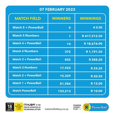 powerball results history 2022 south africa|PowerBall Archive: All 2022 Results .